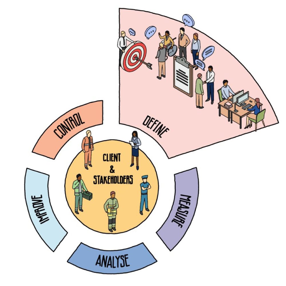 5 steps to rationalise your blue light estate