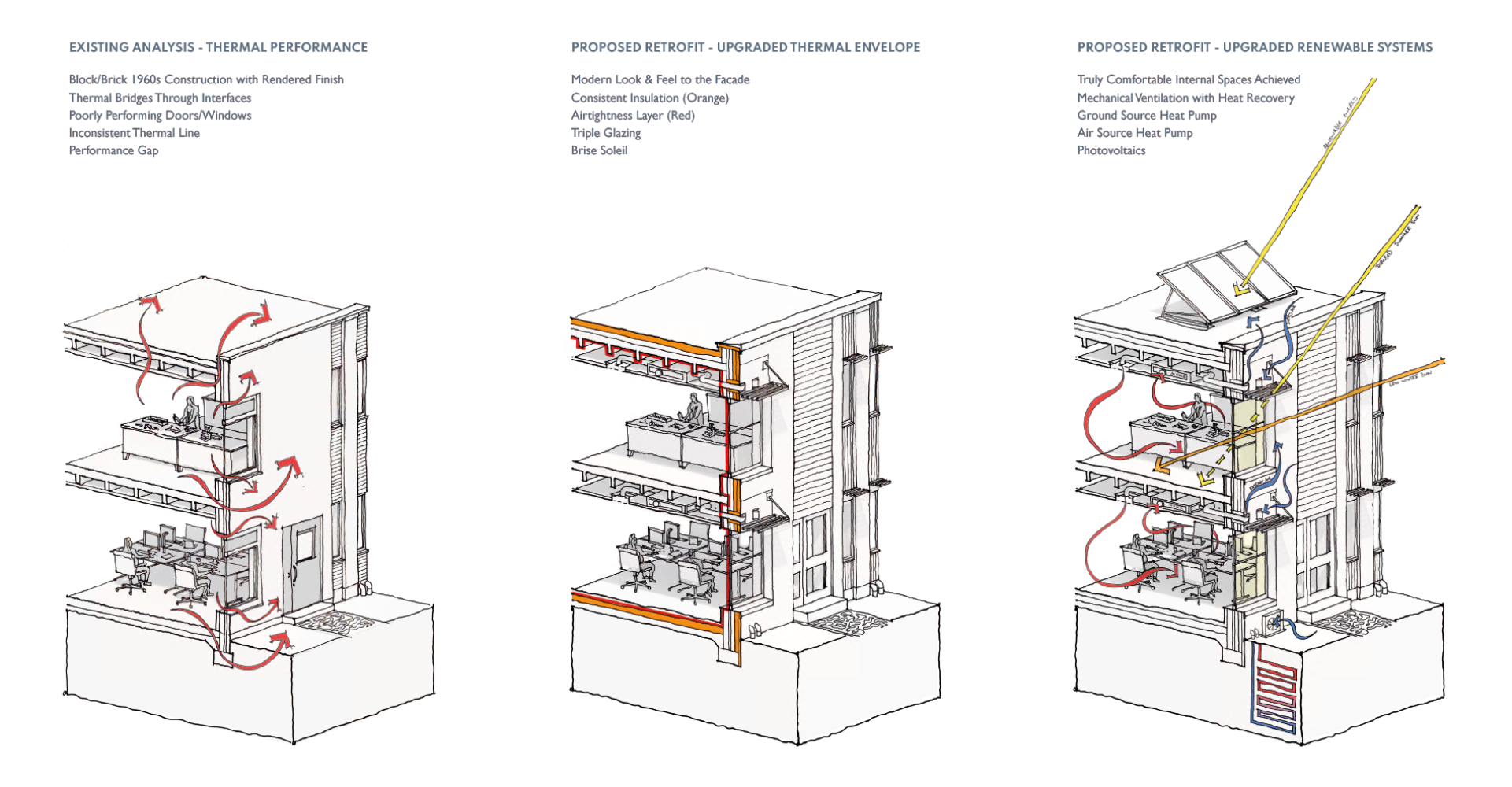 Process of Passivhaus