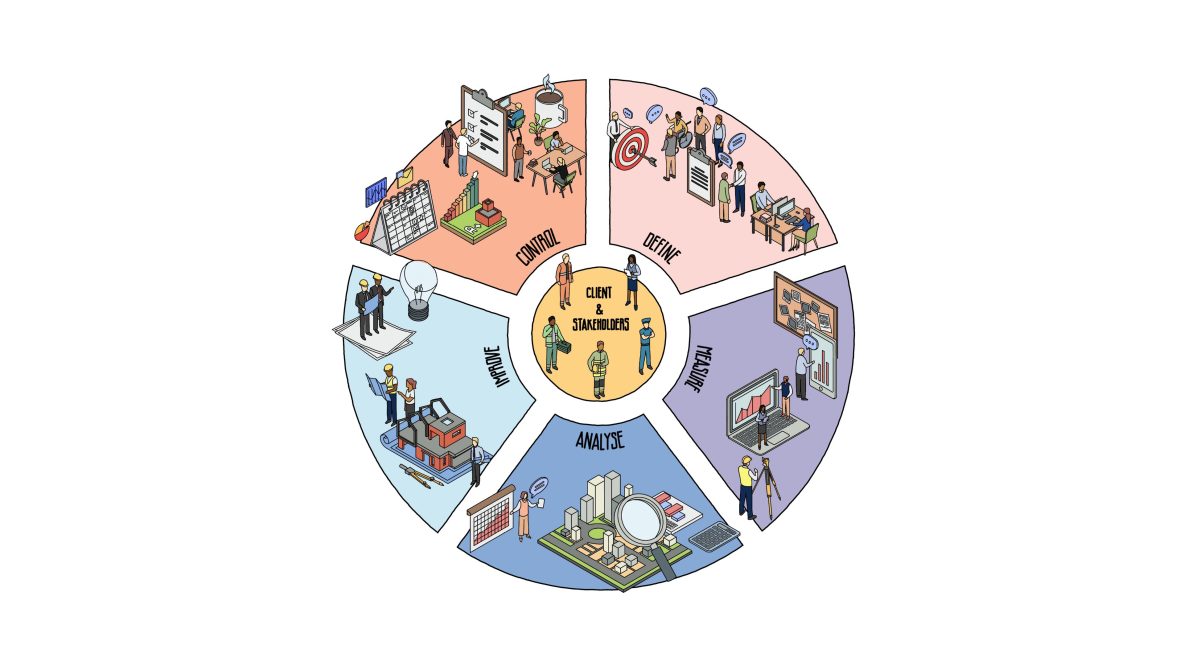 Five step wheel to rationalise your fire service estate