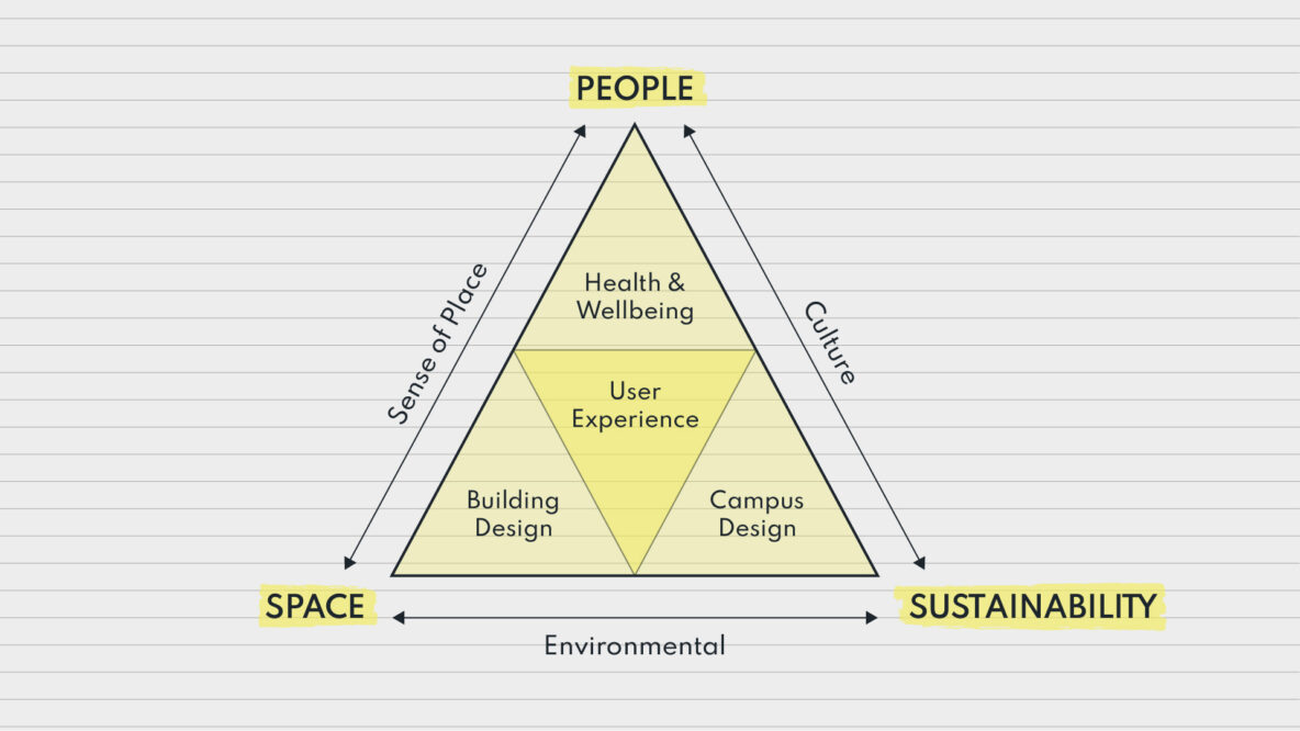 AUDE Triangle